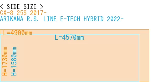 #CX-8 25S 2017- + ARIKANA R.S. LINE E-TECH HYBRID 2022-